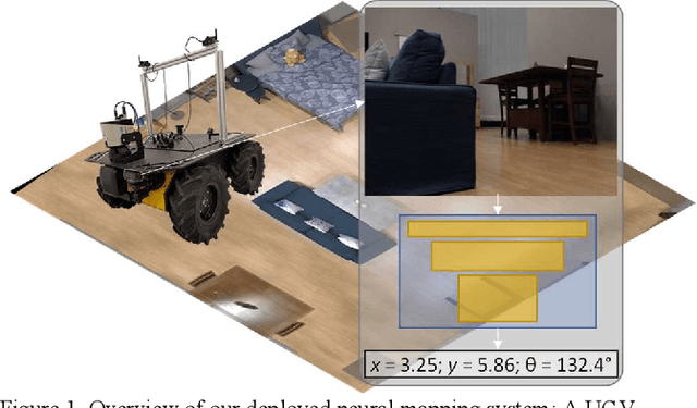 Figure 1 for Efficient Neural Mapping for Localisation of Unmanned Ground Vehicles