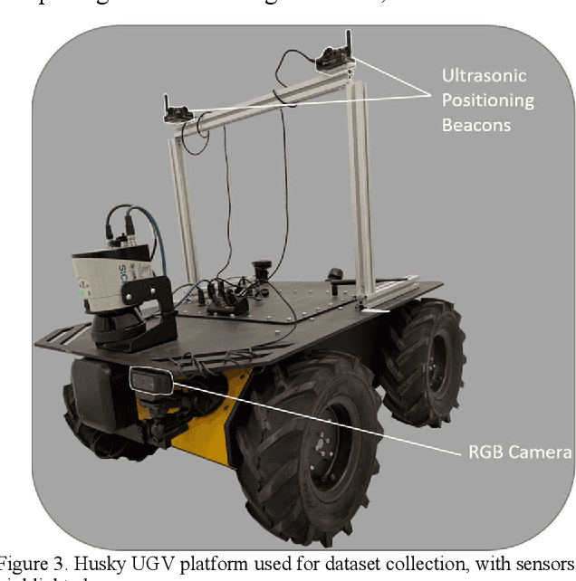 Figure 3 for Efficient Neural Mapping for Localisation of Unmanned Ground Vehicles