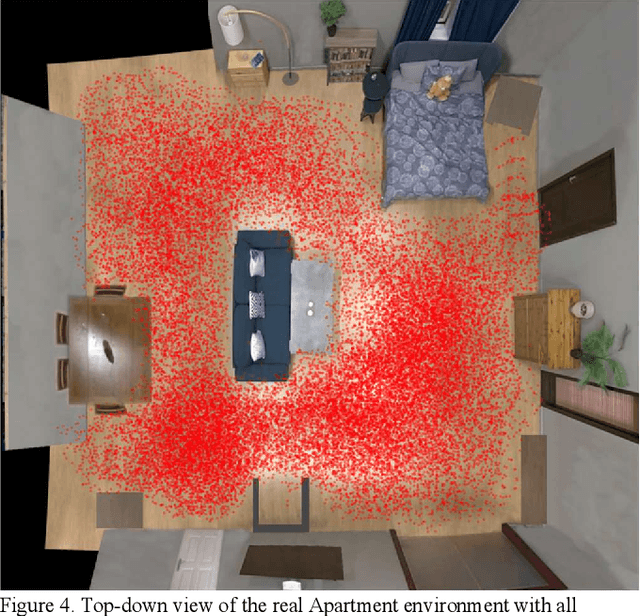 Figure 4 for Efficient Neural Mapping for Localisation of Unmanned Ground Vehicles