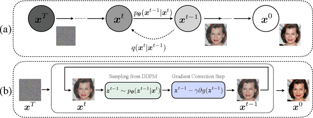 Figure 1 for DOLPH: Diffusion Models for Phase Retrieval