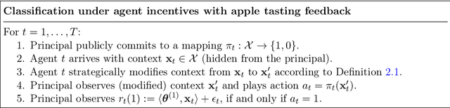 Figure 1 for Strategic Apple Tasting