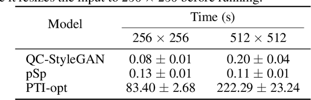 Figure 4 for QC-StyleGAN -- Quality Controllable Image Generation and Manipulation