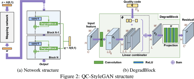 Figure 1 for QC-StyleGAN -- Quality Controllable Image Generation and Manipulation