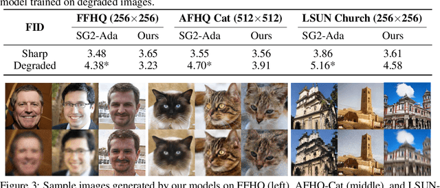 Figure 3 for QC-StyleGAN -- Quality Controllable Image Generation and Manipulation