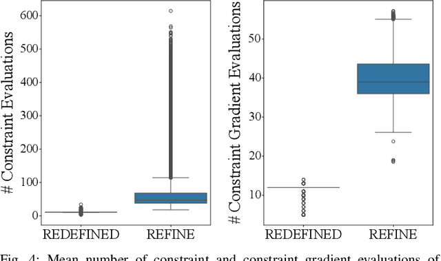 Figure 4 for Reachability-based Trajectory Design via Exact Formulation of Implicit Neural Signed Distance Functions