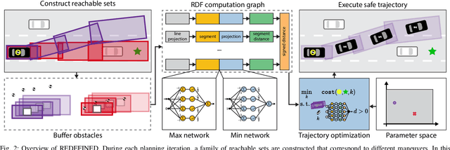 Figure 2 for Reachability-based Trajectory Design via Exact Formulation of Implicit Neural Signed Distance Functions