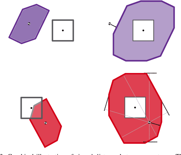 Figure 3 for Reachability-based Trajectory Design via Exact Formulation of Implicit Neural Signed Distance Functions