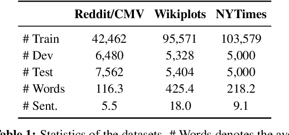 Figure 2 for MOCHA: A Multi-Task Training Approach for Coherent Text Generation from Cognitive Perspective