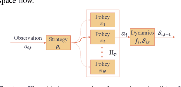 Figure 1 for Bridging the Gap between Discrete Agent Strategies in Game Theory and Continuous Motion Planning in Dynamic Environments