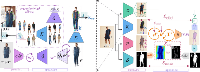 Figure 3 for KBody: Towards general, robust, and aligned monocular whole-body estimation