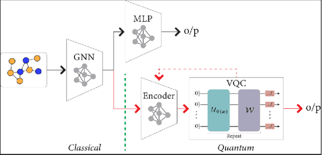 Figure 1 for Hybrid quantum-classical graph neural networks for tumor classification in digital pathology