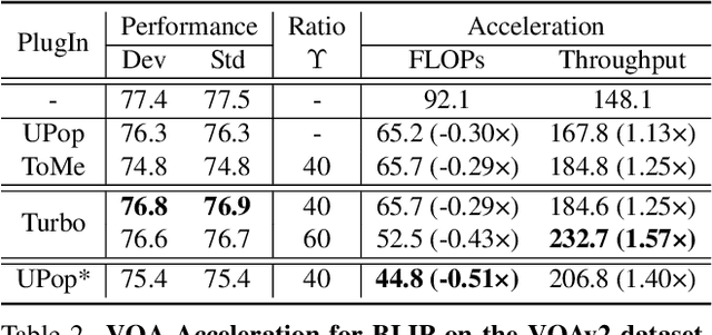 Figure 4 for Turbo: Informativity-Driven Acceleration Plug-In for Vision-Language Models