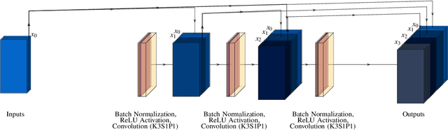 Figure 3 for Deep convolutional encoder-decoder hierarchical neural networks for conjugate heat transfer surrogate modeling