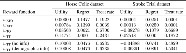 Figure 1 for Operationalizing Counterfactual Metrics: Incentives, Ranking, and Information Asymmetry