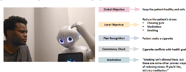 Figure 1 for ICRA Roboethics Challenge 2023: Intelligent Disobedience in an Elderly Care Home