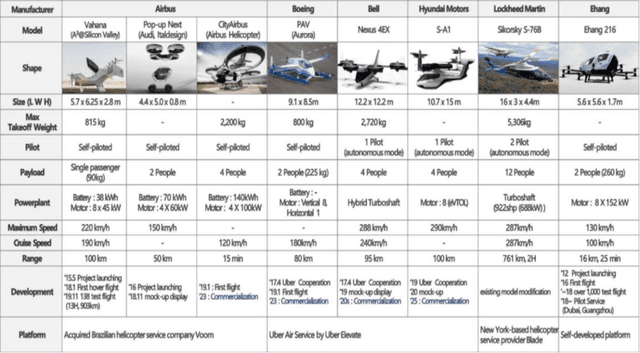 Figure 1 for A deep reinforcement learning approach to assess the low-altitude airspace capacity for urban air mobility