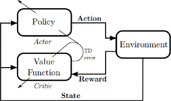 Figure 3 for A deep reinforcement learning approach to assess the low-altitude airspace capacity for urban air mobility