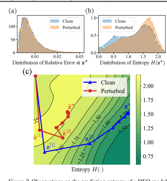 Figure 3 for Improving Adversarial Robustness of DEQs with Explicit Regulations Along the Neural Dynamics