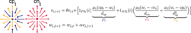 Figure 3 for Dynamical Equations With Bottom-up Self-Organizing Properties Learn Accurate Dynamical Hierarchies Without Any Loss Function