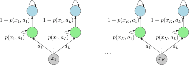 Figure 3 for Replicability in Reinforcement Learning