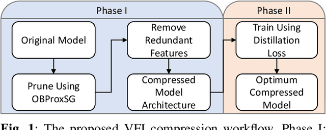 Figure 1 for ST-MFNet Mini: Knowledge Distillation-Driven Frame Interpolation