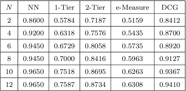 Figure 4 for A Topological Distance Measure between Multi-Fields for Classification and Analysis of Shapes and Data
