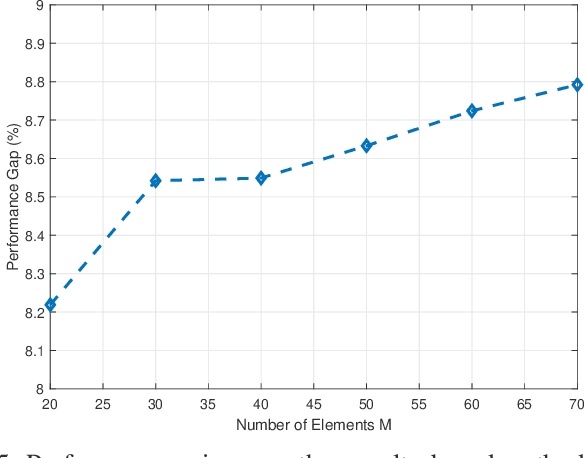 Figure 4 for STAR-RIS-Aided Mobile Edge Computing: Computation Rate Maximization with Binary Amplitude Coefficients