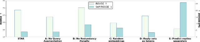 Figure 4 for End-to-End Autoregressive Retrieval via Bootstrapping for Smart Reply Systems
