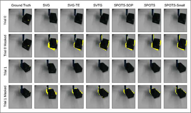 Figure 2 for Combining Vision and Tactile Sensation for Video Prediction