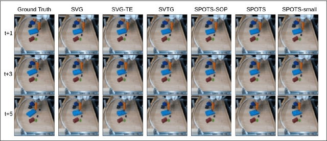 Figure 3 for Combining Vision and Tactile Sensation for Video Prediction