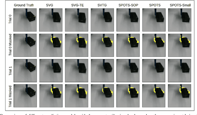 Figure 4 for Combining Vision and Tactile Sensation for Video Prediction