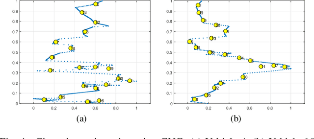 Figure 4 for Interactive Bayesian Generative Models for Abnormality Detection in Vehicular Networks