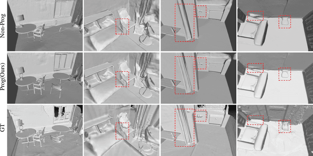 Figure 3 for DebSDF: Delving into the Details and Bias of Neural Indoor Scene Reconstruction