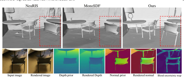 Figure 1 for DebSDF: Delving into the Details and Bias of Neural Indoor Scene Reconstruction