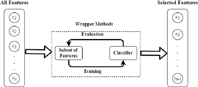 Figure 3 for A Review of the Trends and Challenges in Adopting Natural Language Processing Methods for Education Feedback Analysis