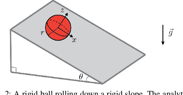 Figure 2 for A Convex Formulation of Frictional Contact for the Material Point Method and Rigid Bodies