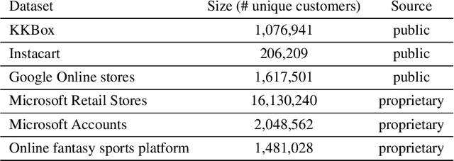 Figure 2 for CASPR: Customer Activity Sequence-based Prediction and Representation