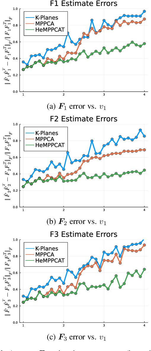 Figure 1 for HeMPPCAT: Mixtures of Probabilistic Principal Component Analysers for Data with Heteroscedastic Noise