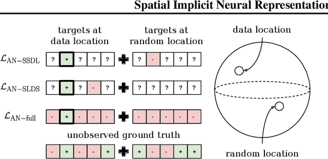Figure 3 for Spatial Implicit Neural Representations for Global-Scale Species Mapping