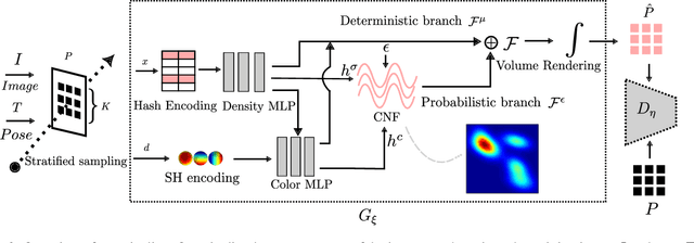 Figure 2 for FG-NeRF: Flow-GAN based Probabilistic Neural Radiance Field for Independence-Assumption-Free Uncertainty Estimation