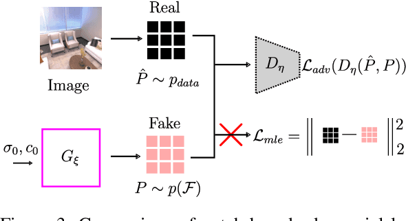 Figure 3 for FG-NeRF: Flow-GAN based Probabilistic Neural Radiance Field for Independence-Assumption-Free Uncertainty Estimation