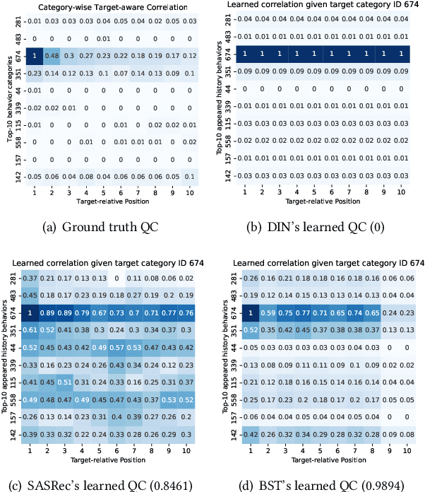 Figure 1 for Temporal Interest Network for Click-Through Rate Prediction