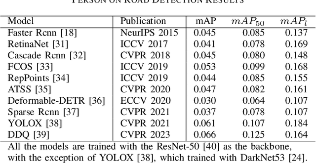 Figure 4 for PLoc: A New Evaluation Criterion Based on Physical Location for Autonomous Driving Datasets