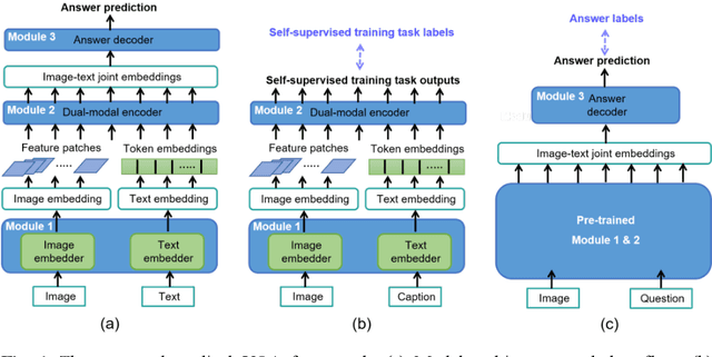 Figure 1 for Medical visual question answering using joint self-supervised learning