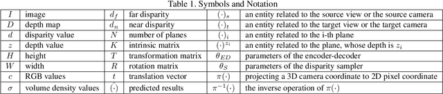 Figure 2 for LoLep: Single-View View Synthesis with Locally-Learned Planes and Self-Attention Occlusion Inference