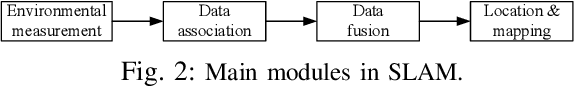 Figure 2 for SLAM for Multiple Extended Targets using 5G Signal