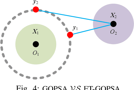 Figure 4 for SLAM for Multiple Extended Targets using 5G Signal