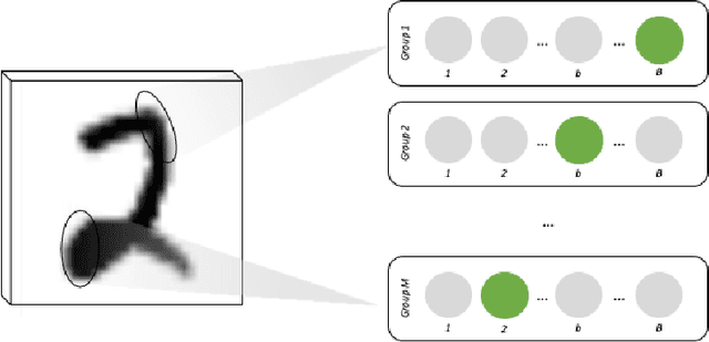 Figure 1 for Competitive learning to generate sparse representations for associative memory