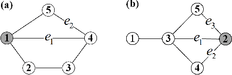 Figure 4 for A Fast Algorithm for Moderating Critical Nodes via Edge Removal