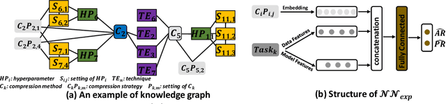 Figure 2 for AutoMC: Automated Model Compression based on Domain Knowledge and Progressive search strategy